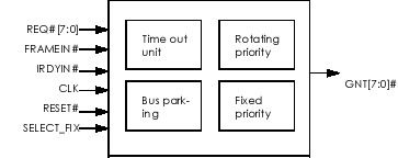 PCI bus arbiter block diagram